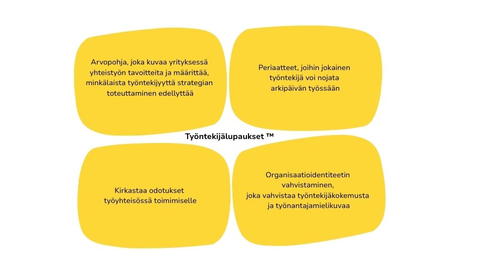 Työntekijälupaukset pohjautuvat työpaikan arvopohjaan, arkisen työnteon periaatteisiin, odotuksiin ja organisaatioidentiteettiin.