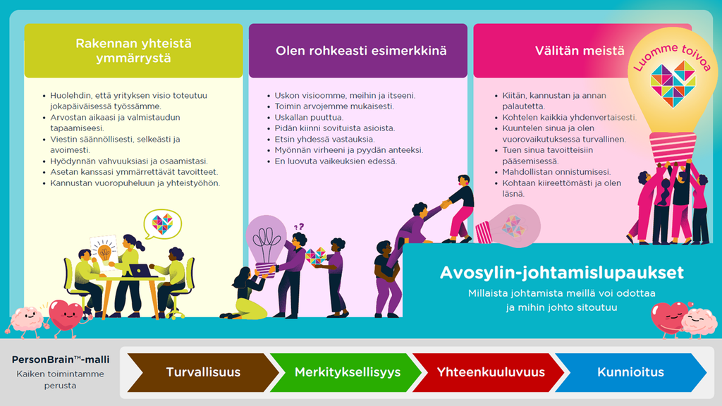 Avosylin-yhtymän johtamisen periaatteet